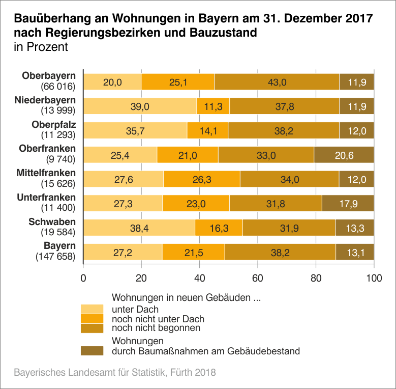 Bauüberhang in Bayern
