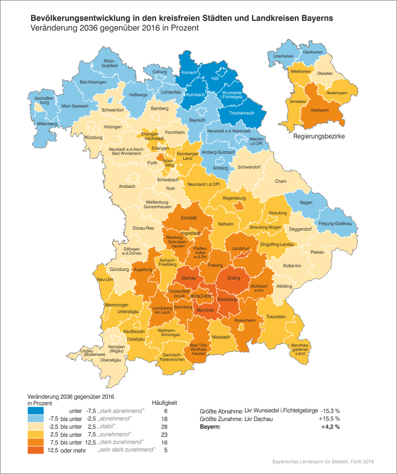 Bevölkerungsentschicklung in den kreisfreien Städten und Landkreisen Bayerns