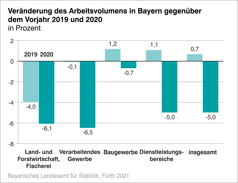 Arbeitsstunden 2021 Bayern / Arbeitstage Pro Monat Errechnen Arbeitsrecht 2021 / Auch wenn sie nachts arbeiten, können.